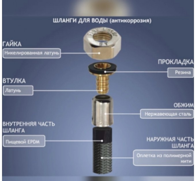 Шланг для води SANTAN антикорозія M10х1/2 120 см комплект 1короткий + 1 довгий