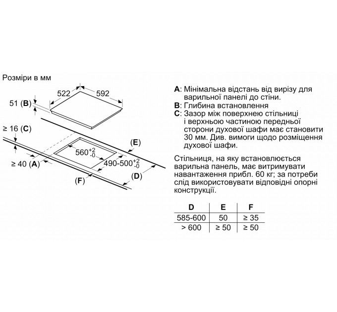 Варочная поверхность Bosch индукционная, 60см, черный