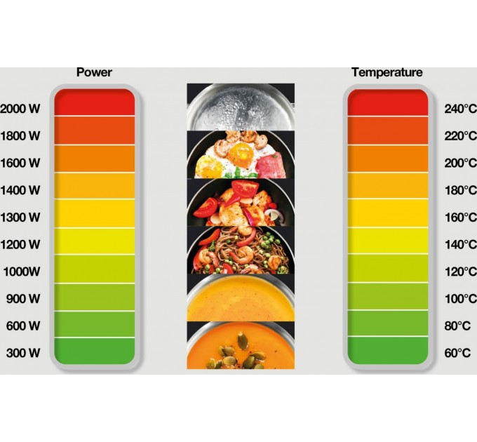 Плитка настольная Gorenje индукионная, комф. - 2 по 2кВт, управл. - сенсорное, таймер, черный
