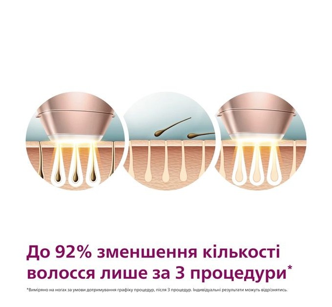 Фотоэпилятор Philips Lumea IPL 9900 Series, аккумуляторный, кол-во вспыш-450000, 2- 4 см2, футляр, насадок-4, розовый