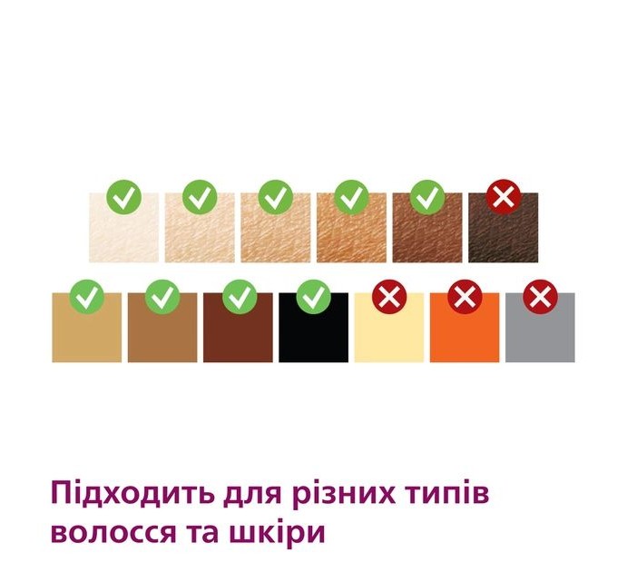 Фотоэпилятор Philips Lumea IPL 9900 Series, аккумуляторный, кол-во вспыш-450000, 2- 4 см2, футляр, насадок-4, розовый