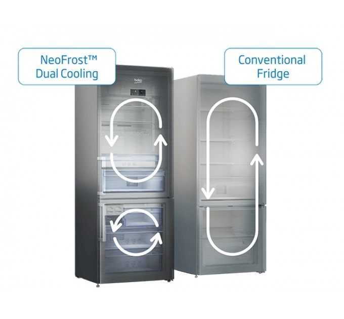 Холодильник Beko с нижн. мороз., 192x83x75, xолод.отд.-430л, мороз.отд.-160л, 2дв., А++, NF, HarvestFresh, нерж