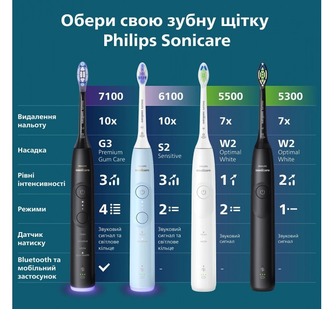 Щітка зубна електр. Philips, Sonicare 7100 Series, 62т. колив/хв, насадок-1, футляр, чорний