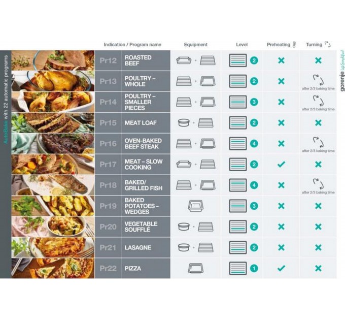 Духовой шкаф Gorenje электрический, 77л, A+, пар, дисплей, приготовление на разных уровнях, нерж