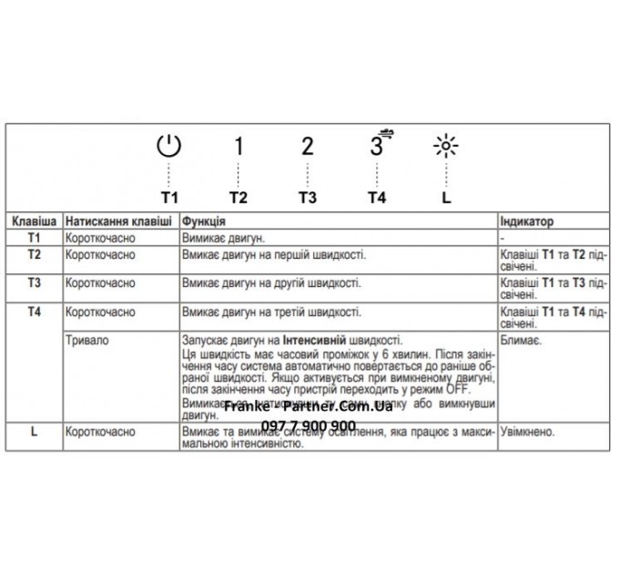 Витяжка Franke вбудовувана 70см, 1120м.куб/год, Box Flush Evo FBFE XS A70, нерж