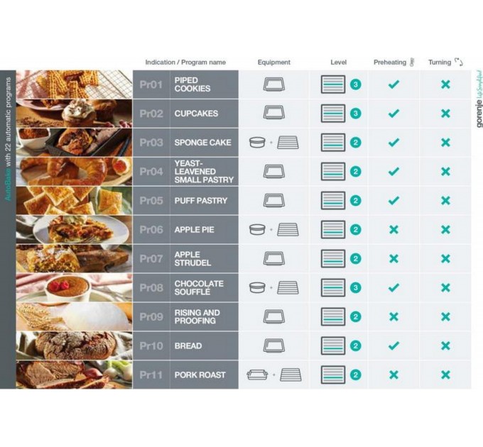 Духовой шкаф Gorenje электрический, 77л, A+, пар, дисплей, приготовление на разных уровнях, нерж