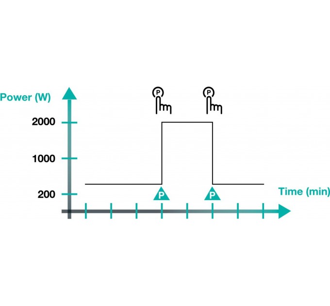 Плитка настольная Gorenje индукионная, комф. - 2 по 2кВт, управл. - сенсорное, таймер, черный
