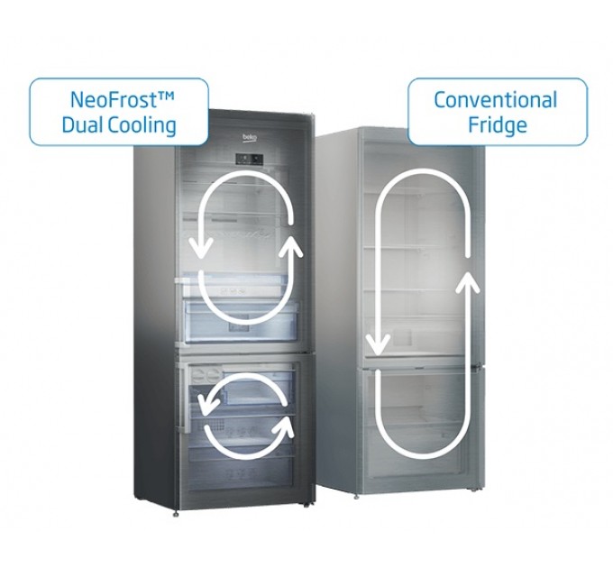 Холодильник Beko с нижн. мороз., 186x60x67, xолод.отд.-215л, мороз.отд.-109л, 2дв., А++, NF, серебристый