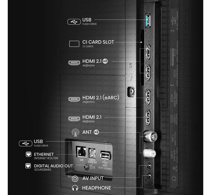 Телевизор 75" Hisense 75U7Q PRO (Mini-LED, QLED, 144Hz, Google TV, HDMI 2.1)